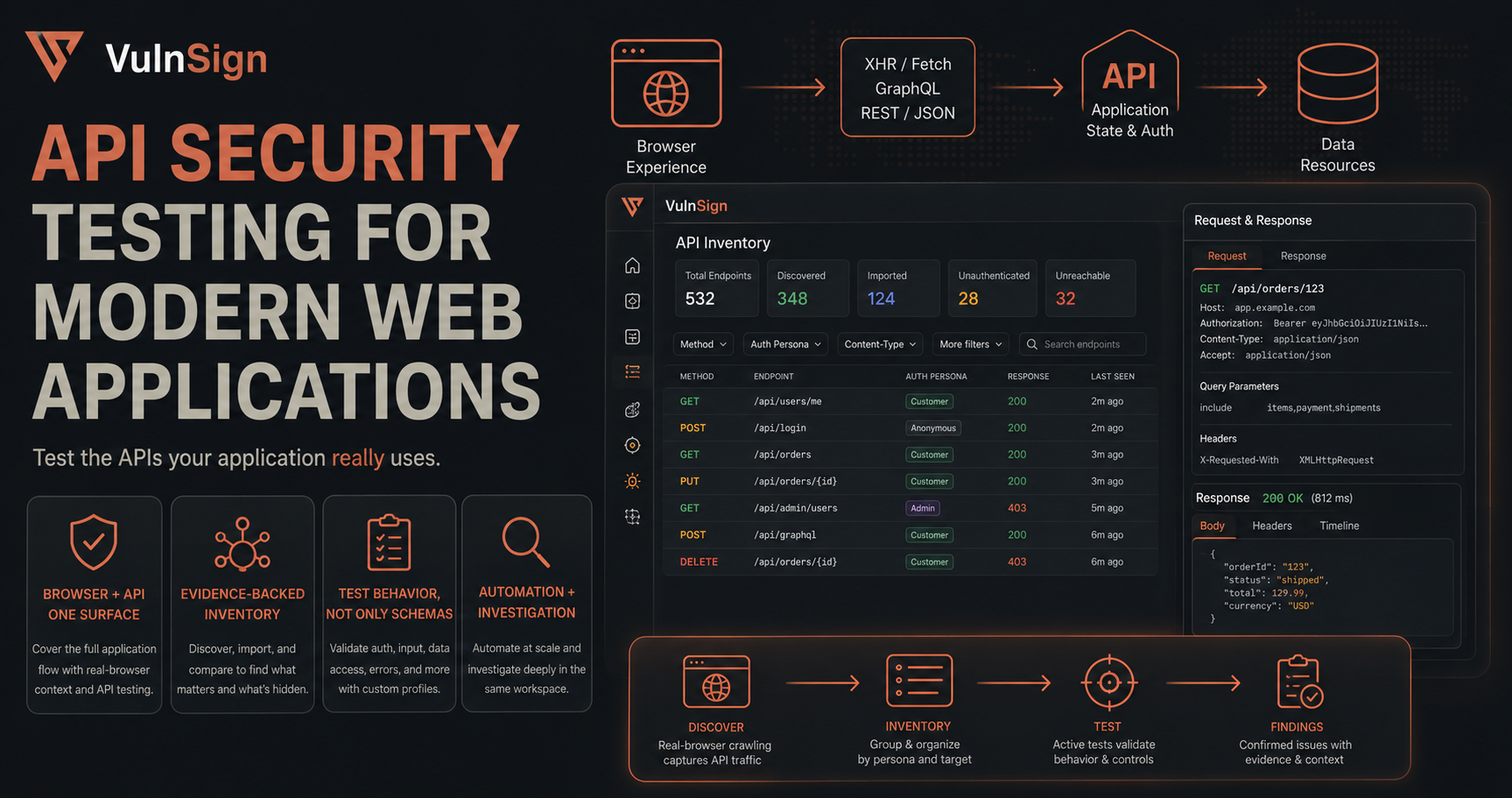 API Security Testing for Modern Web Applications