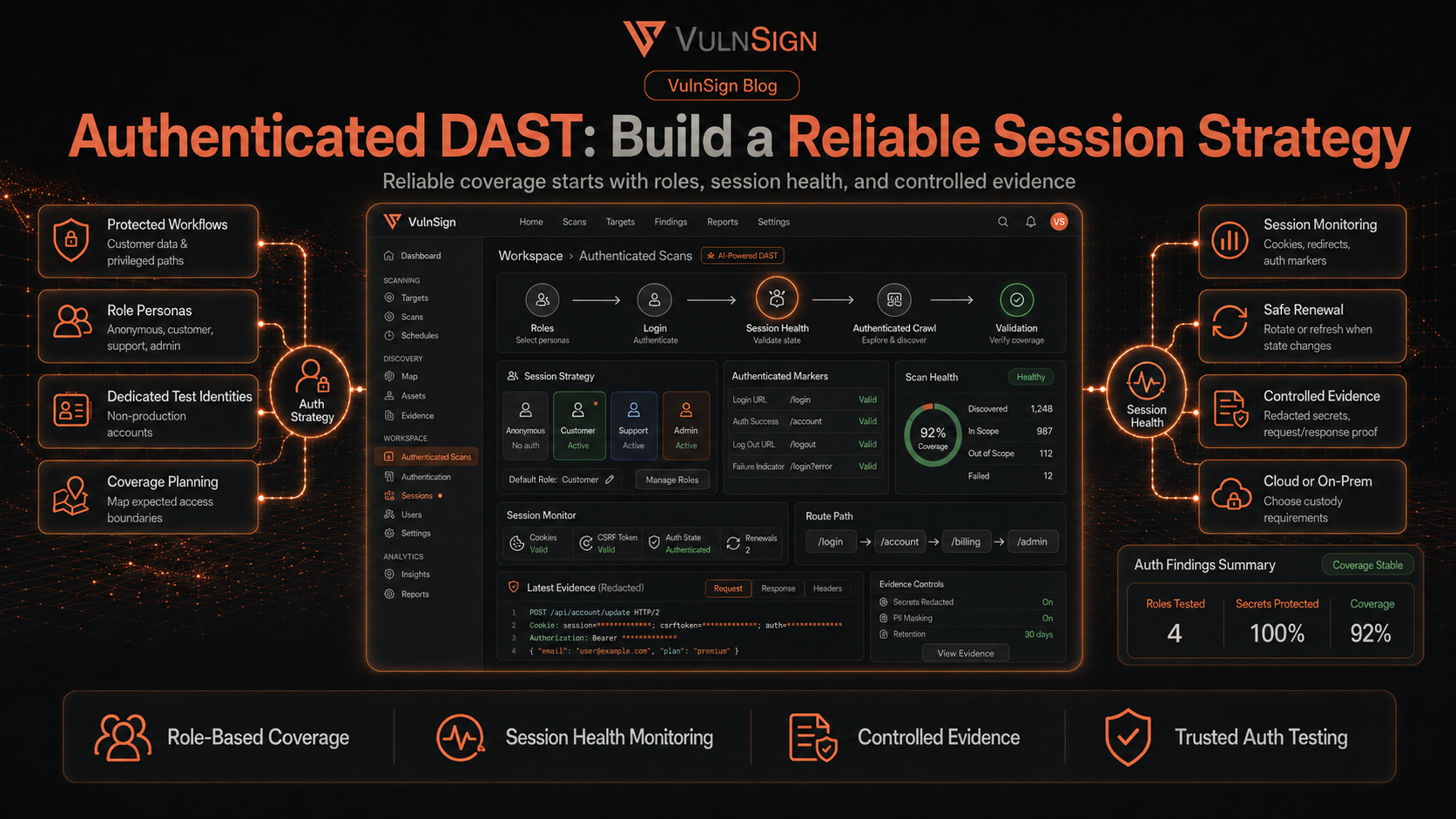 Authenticated DAST: Build a Reliable Session Strategy